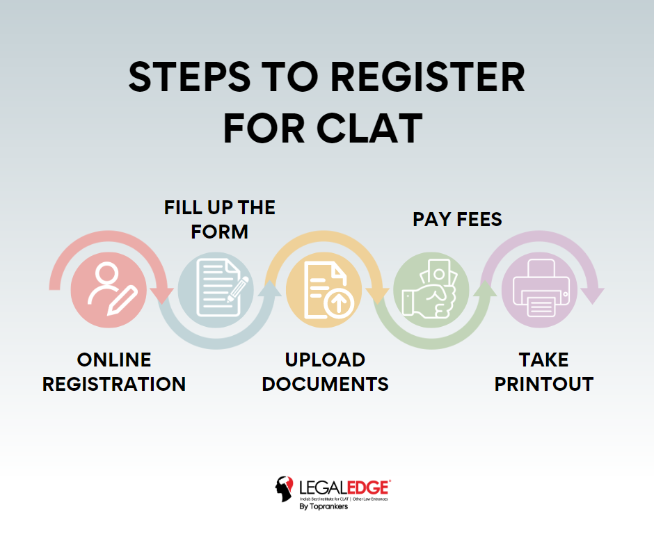 CLAT Application Form