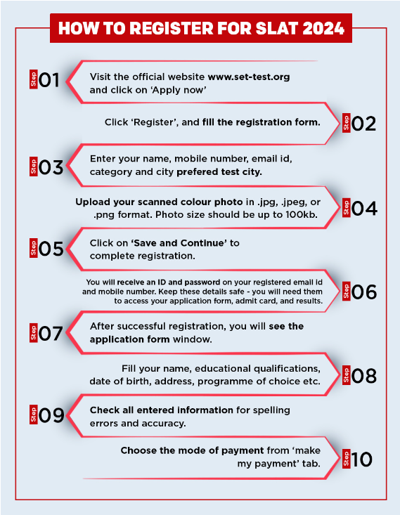 SLAT Application Process